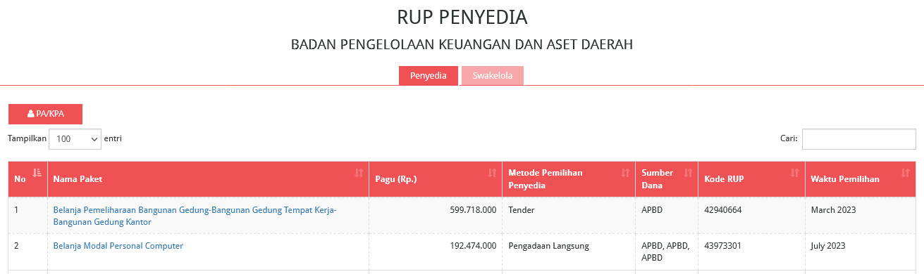 RUP Swakelola BPKAD Lahat Kosong, tidak transparan? - Kita Indonesia